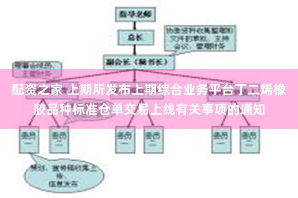 配资之家 上期所发布上期综合业务平台丁二烯橡胶品种标准仓单交易上线有关事项的通知