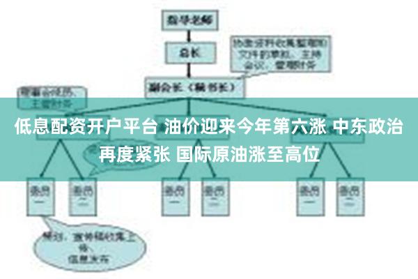 低息配资开户平台 油价迎来今年第六涨 中东政治再度紧张 国际原油涨至高位