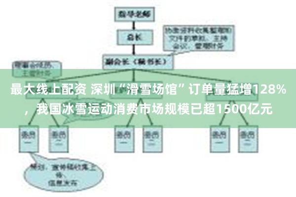 最大线上配资 深圳“滑雪场馆”订单量猛增128%，我国冰雪运动消费市场规模已超1500亿元