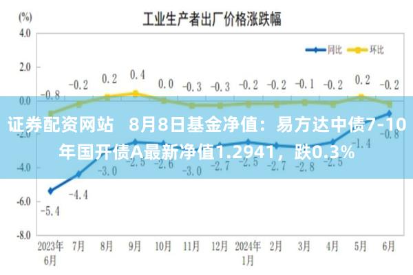 证券配资网站   8月8日基金净值：易方达中债7-10年国开债A最新净值1.2941，跌0.3%