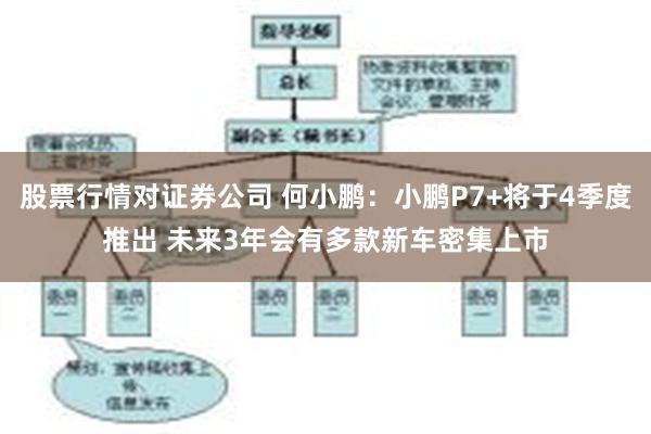 股票行情对证券公司 何小鹏：小鹏P7+将于4季度推出 未来3年会有多款新车密集上市