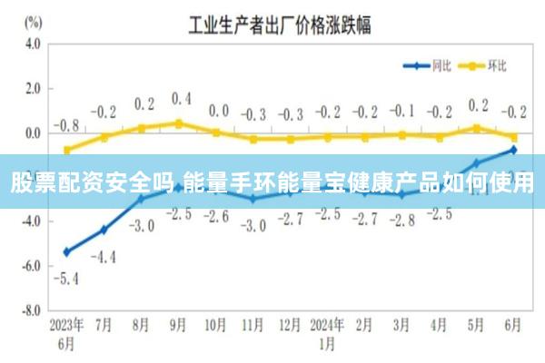 股票配资安全吗 能量手环能量宝健康产品如何使用